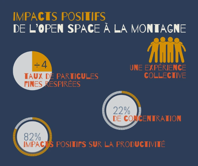 Les bénéfices du travail a distance